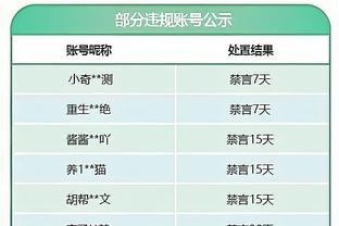 文班亚马首发31分钟 13投6中轰下17分13板4助4帽&正负值-14